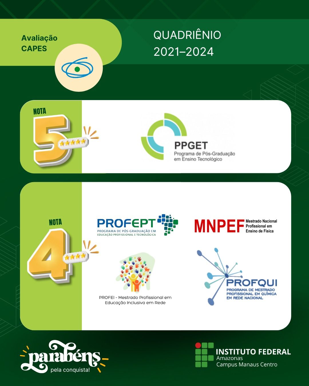 IFAM Campus Manaus Centro celebra resultados da Avaliação CAPES 2021–2024 dos Programas de Pós-Graduação
